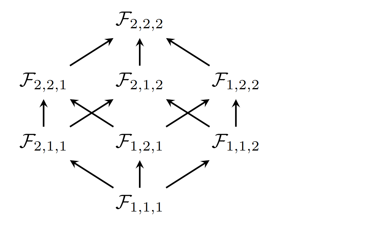 Bonsai Graph